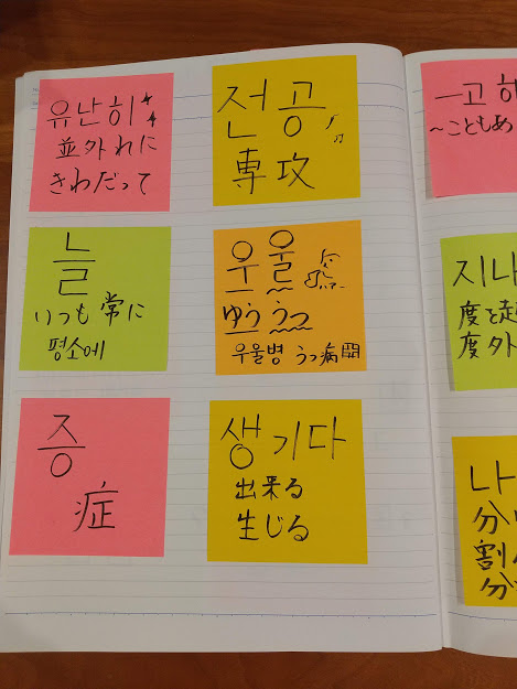 韓国語能力試験（TOPIKⅠ） に必要な単語ノート