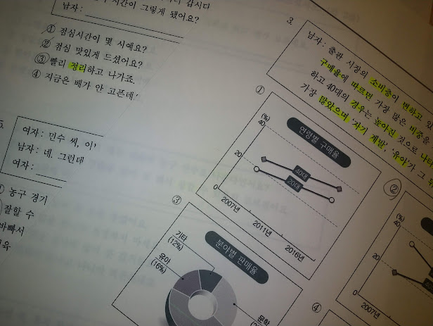 過去の韓国語能力試験（TOPIKⅠ）の試験問題