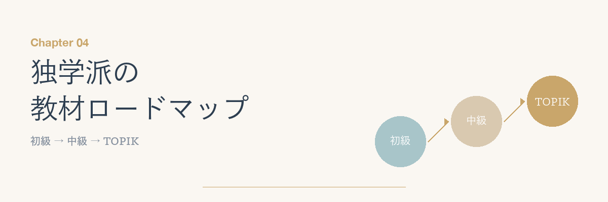独学派の教材ロードマップ（初級→中級→TOPIK）