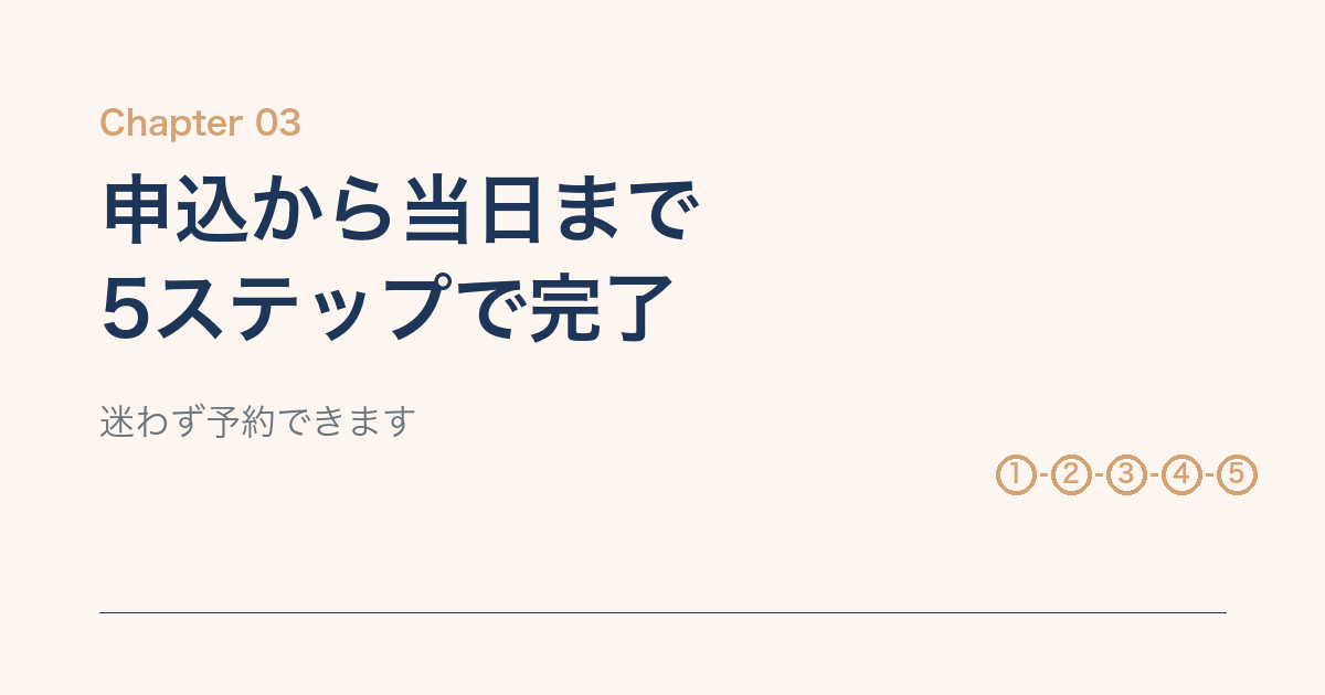 K Village 無料体験の申込手順5ステップ