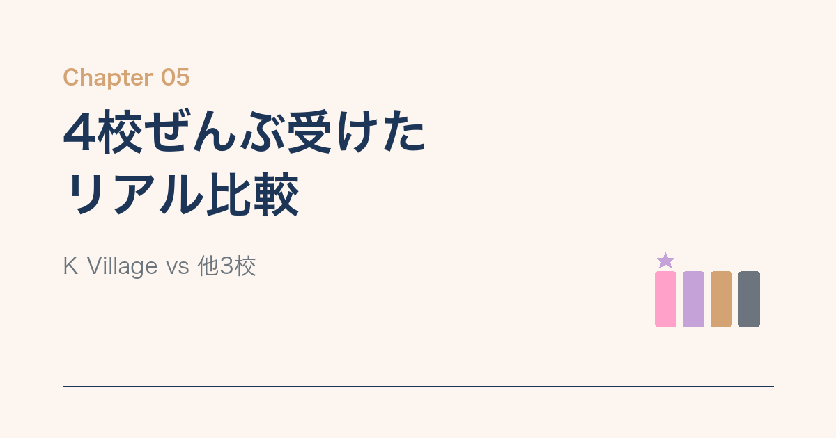 K Villageと他3校を実際に受けて比較した結果