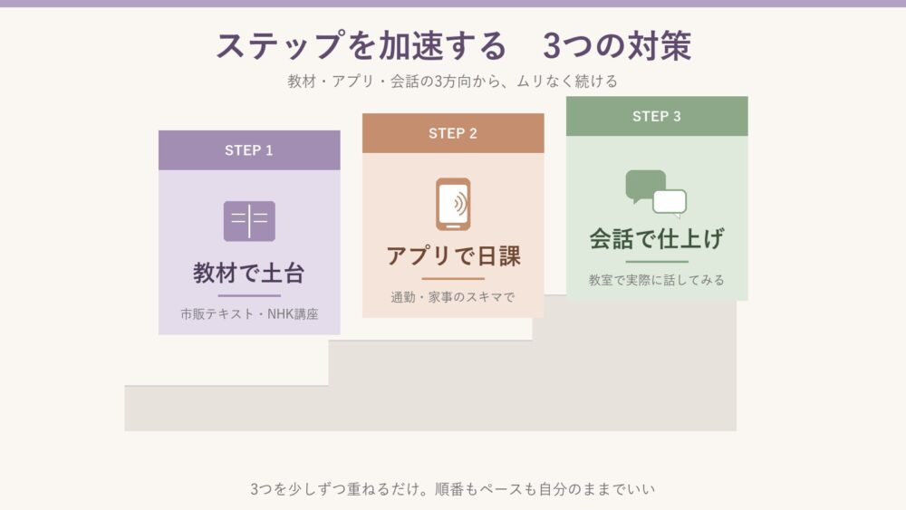 独学を加速するオンラインスクール比較イメージ