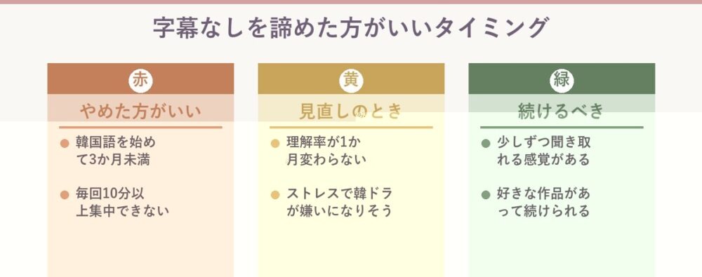 字幕なしを諦めるべき3つのサインを示すイメージ
