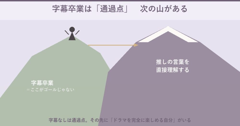 韓ドラ字幕卒業の先に広がる景色のイメージ