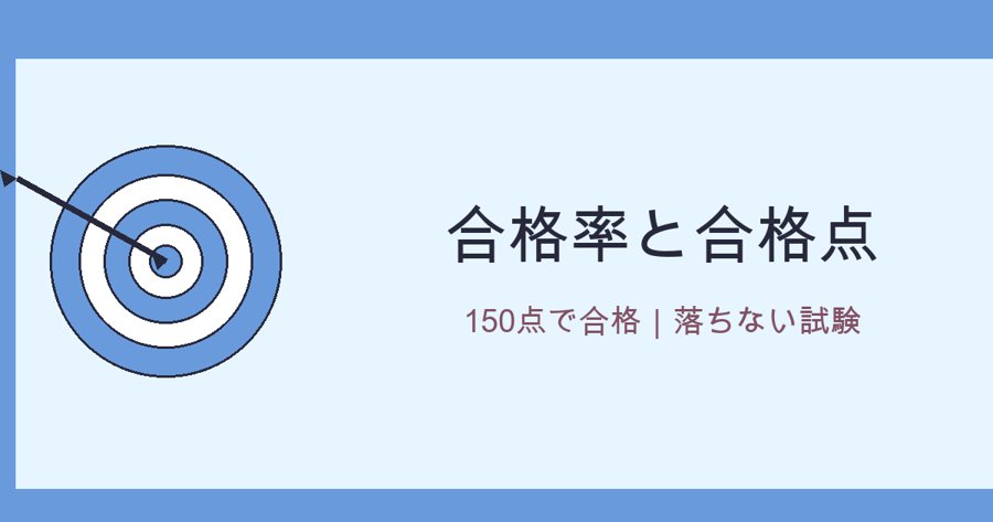 合格率と合格点