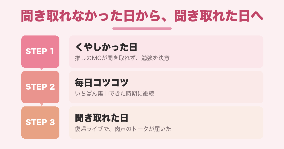 聞き取れなかった日から聞き取れた日まで