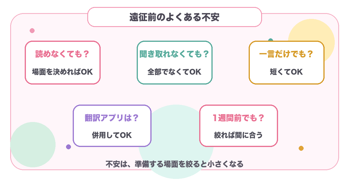 韓国遠征前の読めない、聞き取れない、一言だけ、翻訳アプリ、1週間前の不安に答える図解