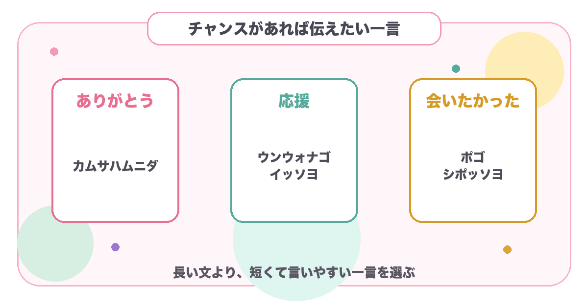 推しにチャンスがあれば伝えたいありがとう、応援、会いたかったの短い一言をまとめた図解