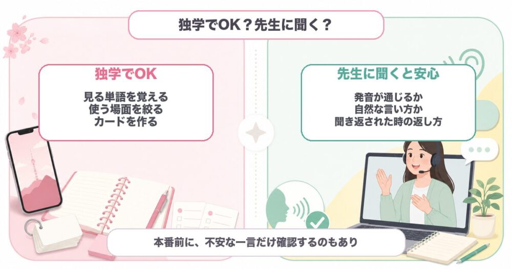韓国語を独学で準備できることと先生に聞くと安心なことを比較した図解