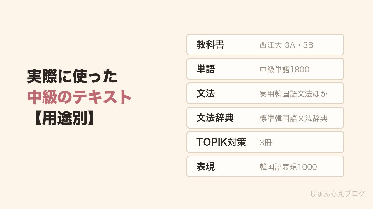 中級のテキストの用途別分類。教科書・単語・文法・文法辞典・TOPIK対策・表現