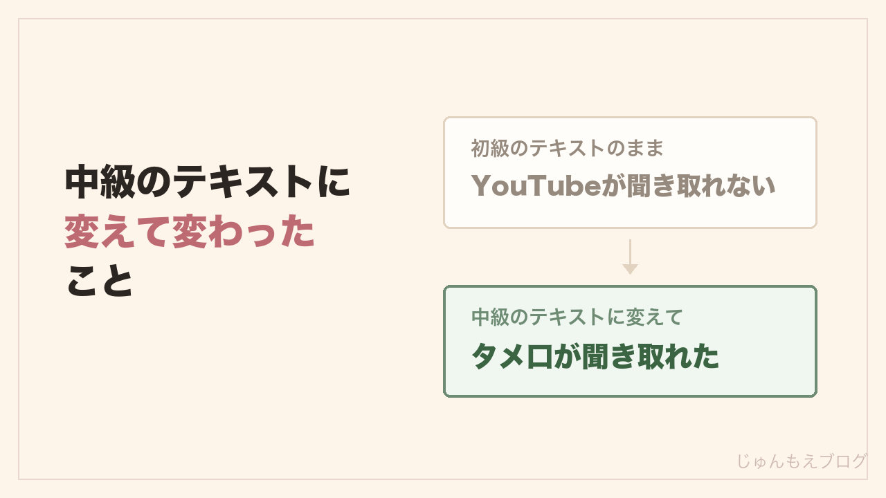 初級のテキストのままではYouTubeが聞き取れず、中級に変えたらタメ口が聞き取れた