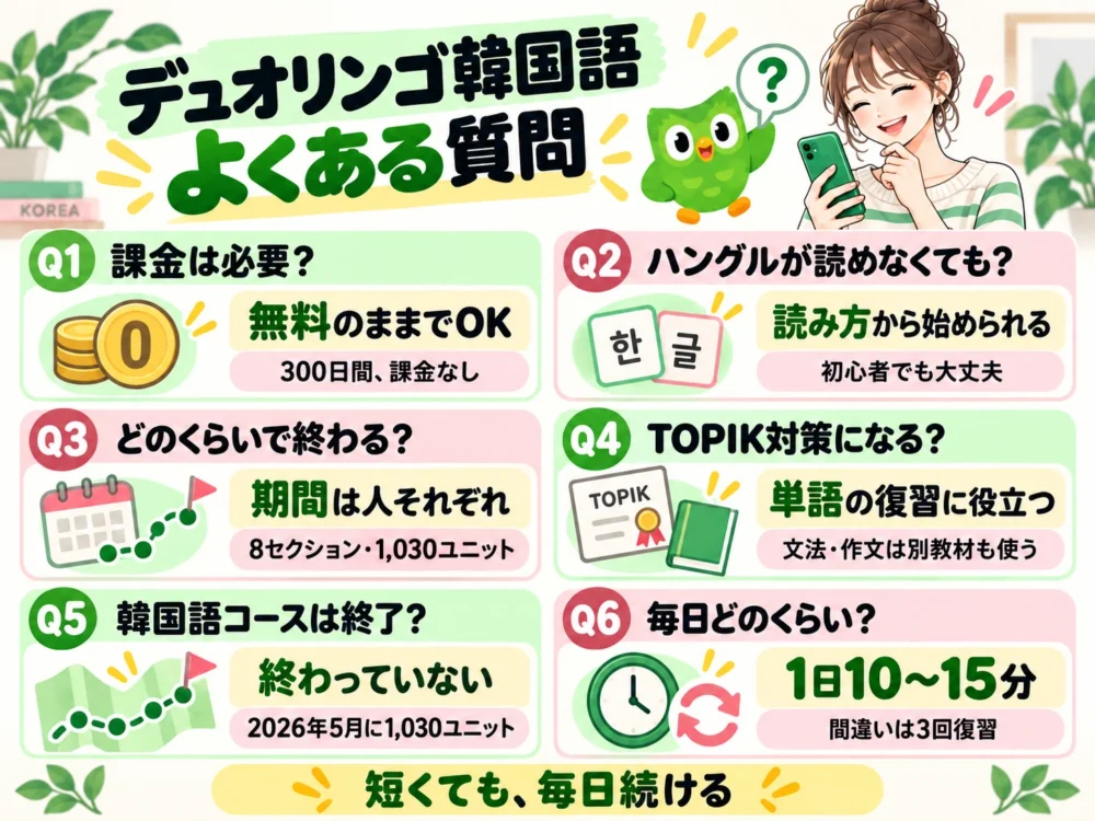 デュオリンゴ韓国語のよくある質問6つ。課金、ハングル、期間、TOPIK、コース、毎日の時間