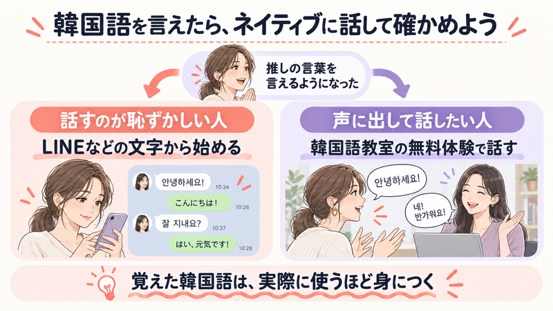 韓国語で話しかける相手の見つけ方の図解