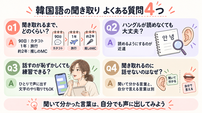 韓国語の聞き取りでよくある質問の図解