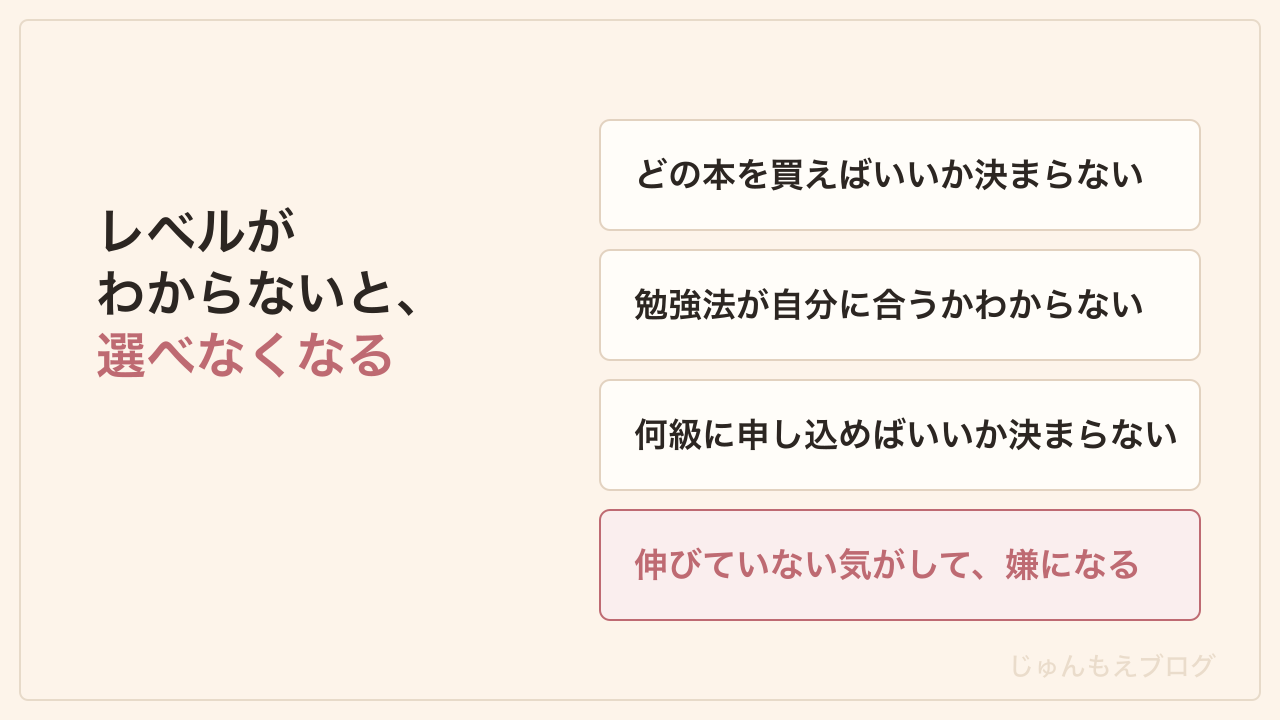 レベルがわからないと、本も勉強法も受ける級も選べなくなる