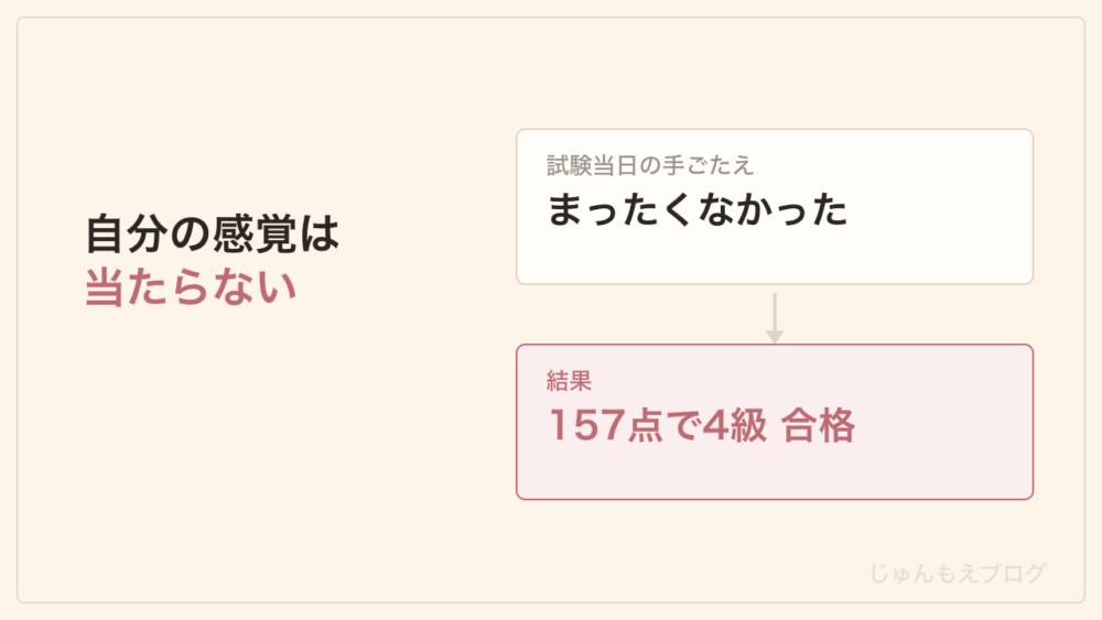 試験当日は手ごたえがなかったのに、結果は157点で4級合格だった