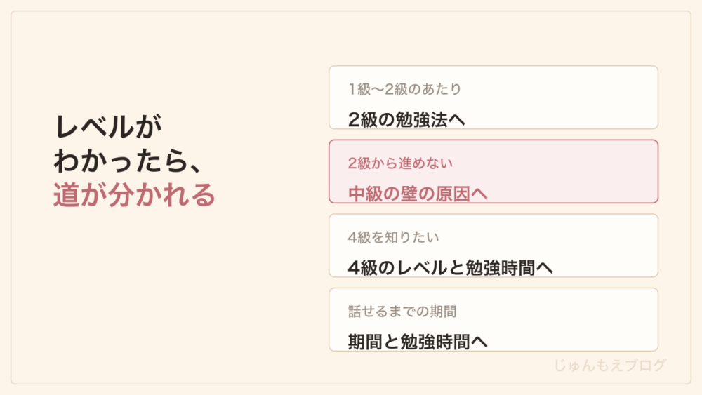 レベルがわかったあとの、位置べつの次の一歩