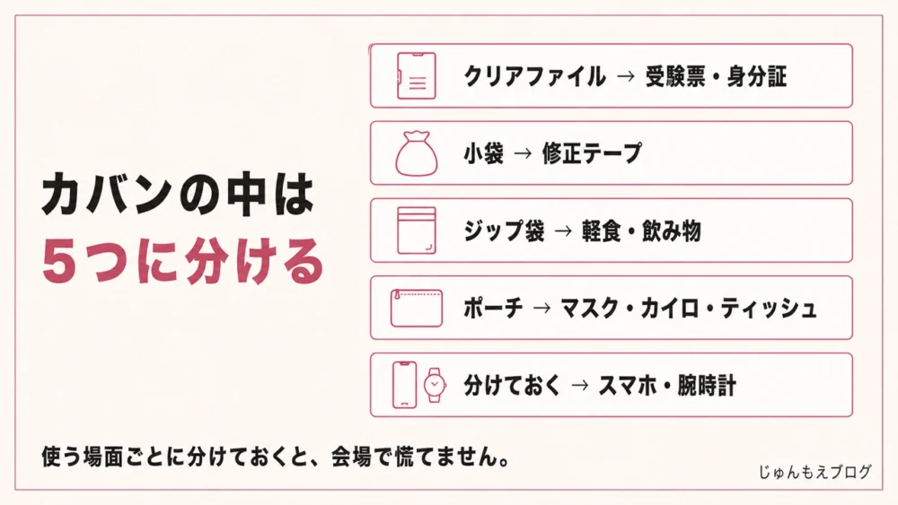 カバンの中の分け方。クリアファイル、小袋、ジップ袋、ポーチ、分けておくの5つ