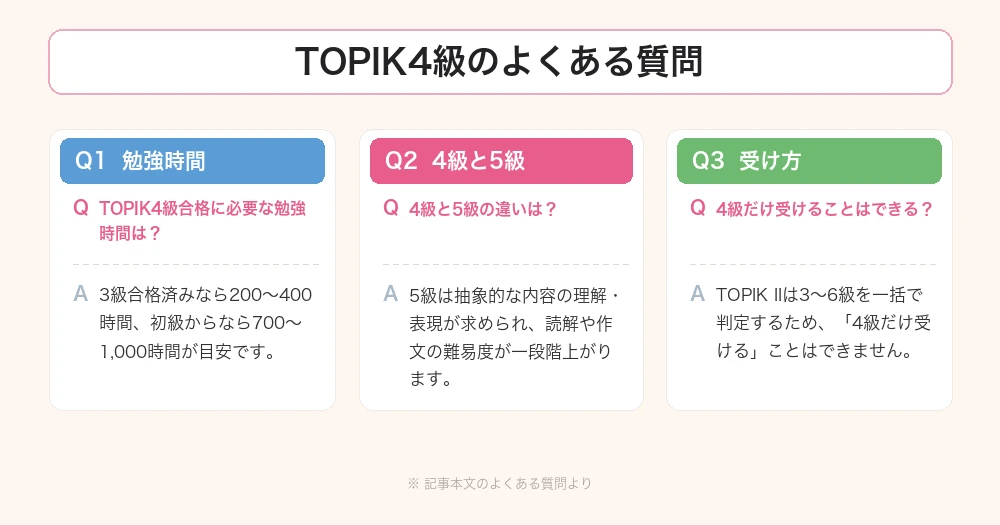 TOPIK4級のよくある質問と答え。必要な勉強時間は3級合格済みなら200〜400時間・初級からなら700〜1,000時間、5級は読解や作文の難易度が一段階上がる、TOPIK IIは3〜6級を一括判定するため4級だけ受けることはできない
