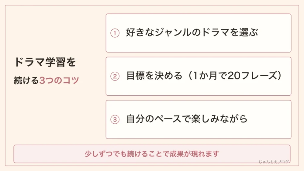 ドラマ学習を続ける3つのコツ。好きなジャンルのドラマを選ぶ、目標を決める（1か月で20フレーズ）、自分のペースで楽しみながら