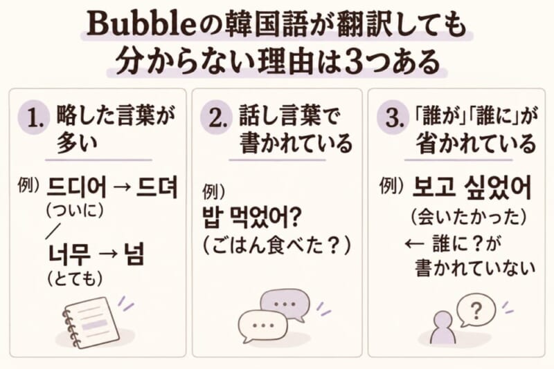 Bubbleの韓国語が翻訳しても分からない3つの理由(略した言葉・話し言葉・誰にが省かれている)