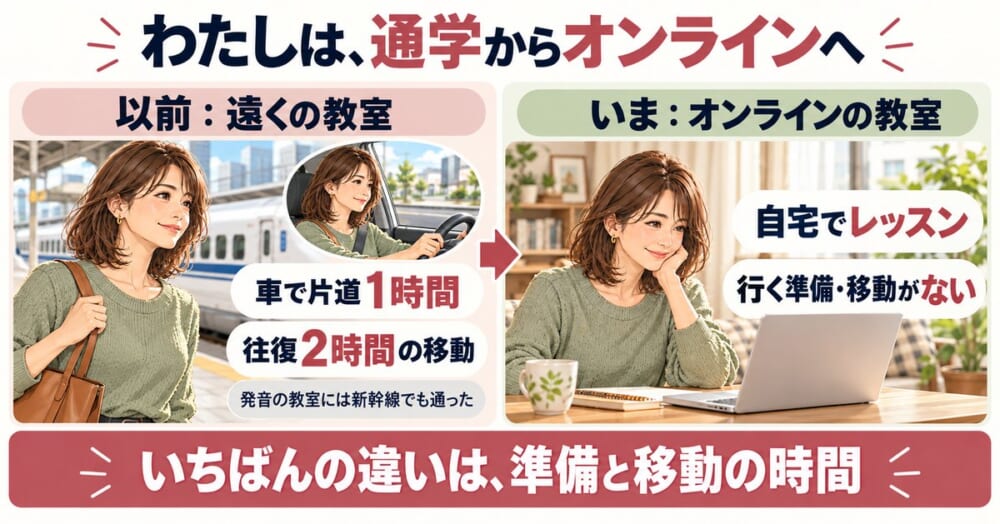 車で片道1時間の教室に通っていたわたしが、オンラインの韓国語教室に変えた流れ