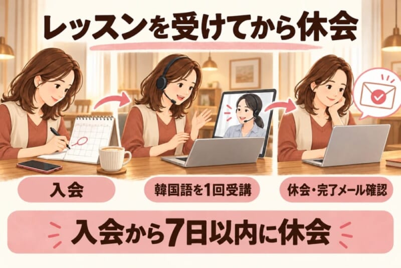 DMM英会話はレッスンを受けてから休会。入会、韓国語を1回受講、休会と完了メールの確認の順で、入会から7日以内に休会
