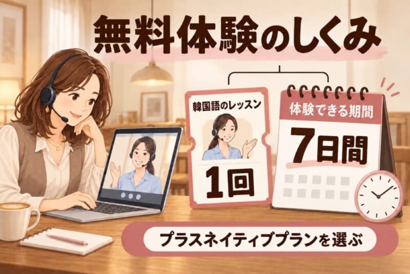 DMM英会話の無料体験のしくみ。韓国語のレッスンは1回、体験できる期間は7日間、プラスネイティブプランを選ぶ