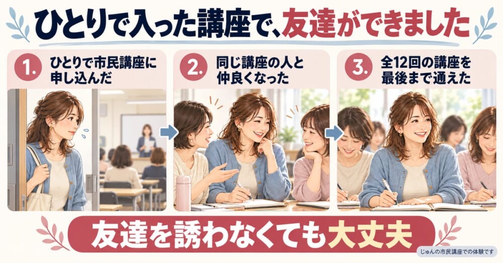 ひとりで入った韓国語のグループの講座で友達ができた流れ（ひとりで市民講座に申し込んだ・同じ講座の人と仲良くなった・全12回の講座を最後まで通えた）