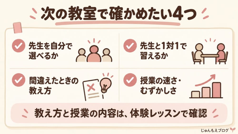 次の韓国語教室で確かめたい4つ。先生を自分で選べるか、先生と1対1で習えるか、間違えたときの教え方、授業の速さとむずかしさ